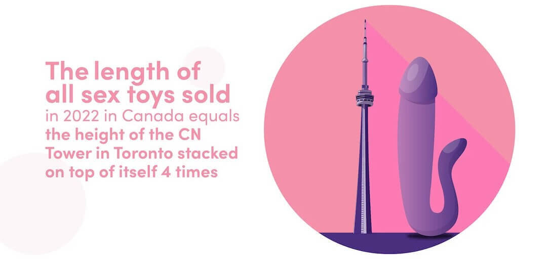 The length of all sex toys sold in Canada in 2022 is equal to four times the height of Toronto's CN Tower.